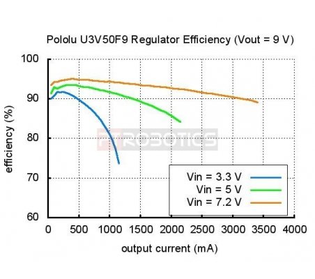 Pololu 24V Step-Up Voltage Regulator | Regulador de Voltagem U3V50F24 Pololu