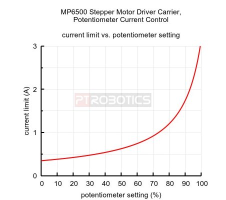 MP6500 Stepper Motor Driver Carrier Potentiometer Current Control Pololu