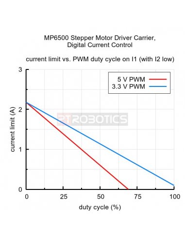 MP6500 Stepper Motor Driver Carrier Digital Current Control Pololu