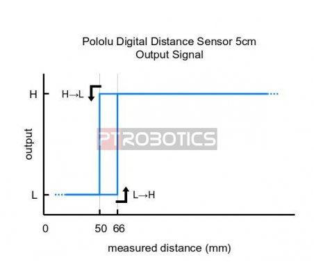 Sensor de Distância Digital - 5cm - Pololu