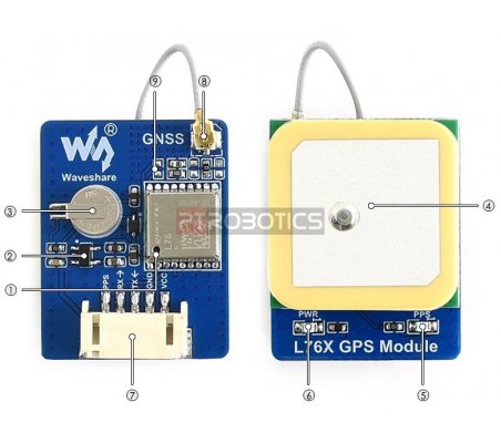 Modulo L76X Multi-GNSS, GPS, BDS, QZSS