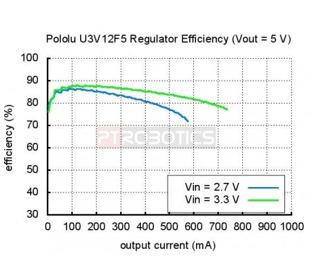 Pololu 5V Step-Up Voltage Regulator | Regulador de Voltagem U3V12F5