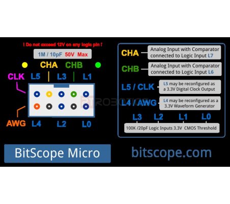 BitScope Micro Osciloscopio & Analyzer