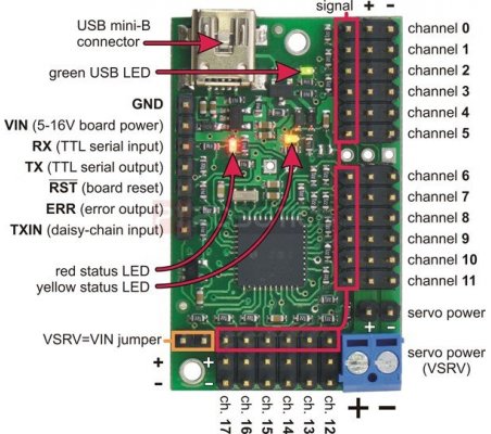 Mini Maestro 24-Channel USB Servo Controller Kit Pololu