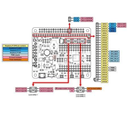 A-Star 32U4 Robot Controller LV with Raspberry Pi Bridge Pololu