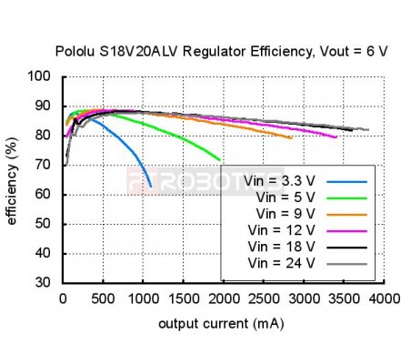 Pololu Adjustable 4-12V Step-Up/Step-Down Voltage Regulator | Regulador de Voltagem S18V20ALV Pololu