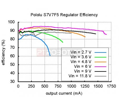 Pololu 5V Step-Up/Step-Down Voltage Regulator | Regulador de Voltagem S7V7F5 Pololu