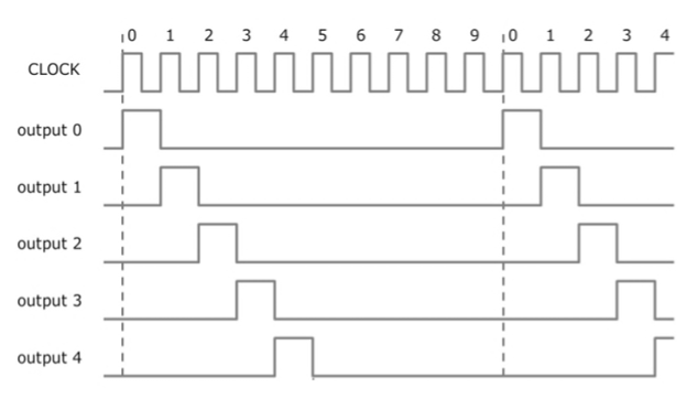 circuito-logico-CD4017